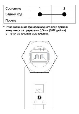 3. Проверка технического состояния, Замена Hyundai Elantra MD