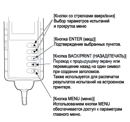 4. Анализатор micro 570, Анализатор mdx-670p Hyundai Elantra MD