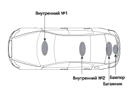 4. Проверка технического состояния Hyundai Elantra MD