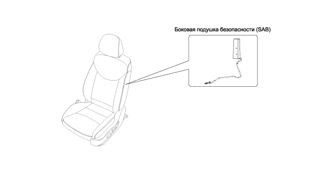 2. Компоненты Hyundai Elantra MD