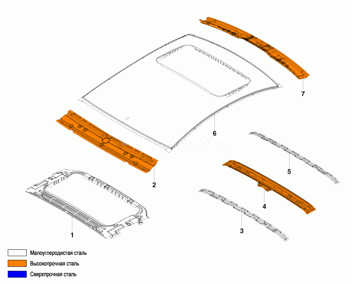 7. Панель крыши. Компоненты и их расположение Hyundai Elantra MD