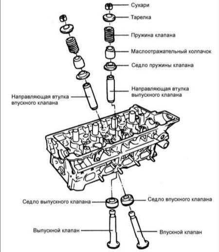 1.15 Ремонт головки цилиндров Hyundai Elantra