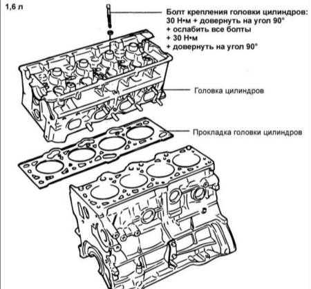 1.15 Ремонт головки цилиндров Hyundai Elantra