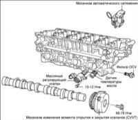 1.14 Механизм изменения момента открытия и закрытия клапанов (CVVT) на двигателях 1,8 и 2,0 л Hyundai Elantra