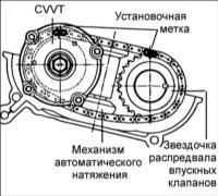 1.14 Механизм изменения момента открытия и закрытия клапанов (CVVT) на двигателях 1,8 и 2,0 л Hyundai Elantra