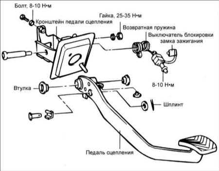 10.6 Педаль сцепления Hyundai Elantra