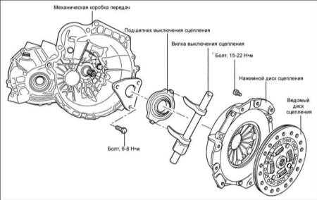 10.4 Ведомый и нажимной диски сцепления Hyundai Elantra