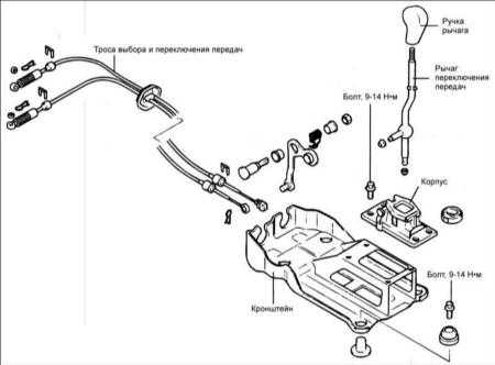 11.6 Механизм переключения передач Hyundai Elantra