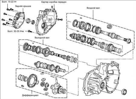 11.5 Снятие и установка коробки передач Hyundai Elantra