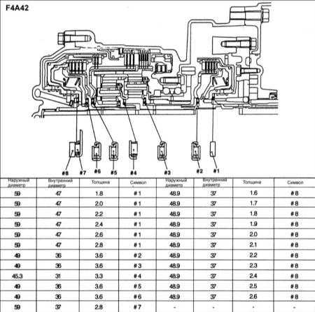 12.20 Идентификация подшипников автоматической коробки передач F4A42 Hyundai Elantra