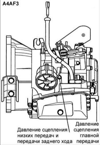 12.11 Проверка давления трансмиссионной жидкости (А4AF3) Hyundai Elantra