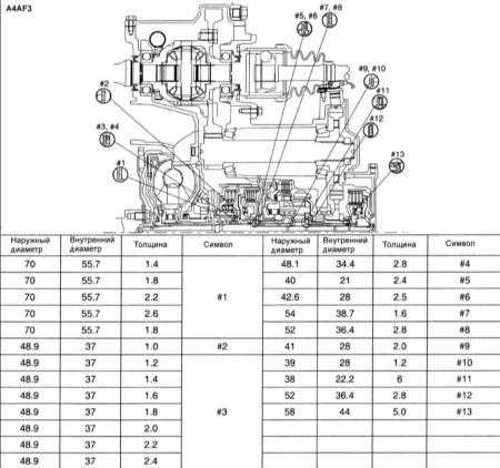 12.22 Идентификация подшипников автоматической коробки передач F4A43 Hyundai Elantra
