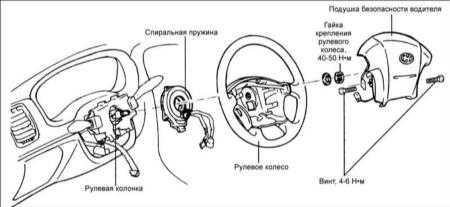 19.32 Подушки безопасности (SRS) Hyundai Elantra