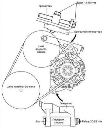 19.7 Генератор бензиновых двигателей Hyundai Elantra