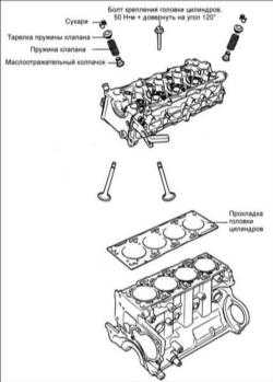 2.8 Ремонт головки цилиндров Hyundai Elantra