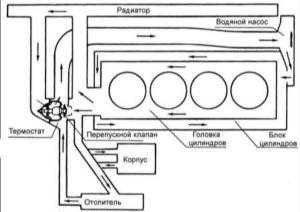 4.5 Трубки и шланги системы охлаждения Hyundai Elantra