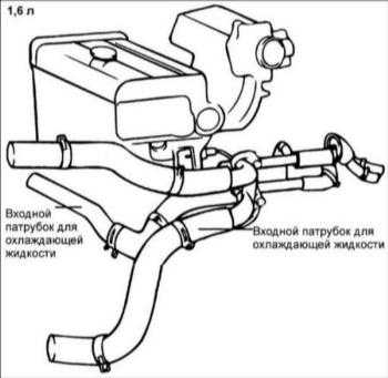 4.5 Трубки и шланги системы охлаждения Hyundai Elantra