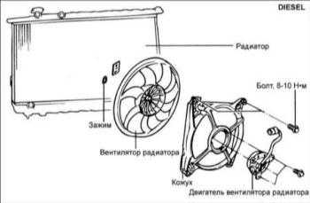 4.11 Двигатель вентилятора радиатора автомобилей с дизельными двигателями 2,0 л Hyundai Elantra