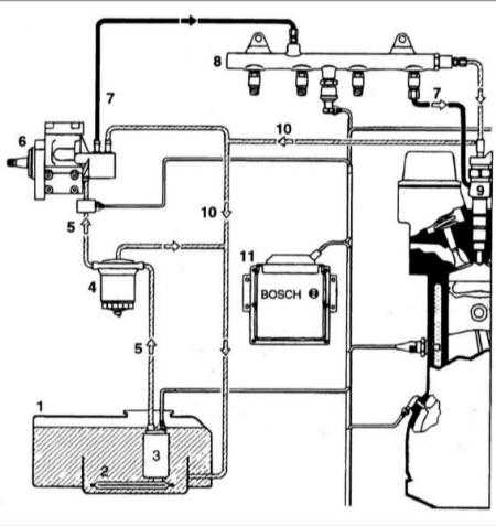 6.8 Топливная система Common Rail Hyundai Elantra