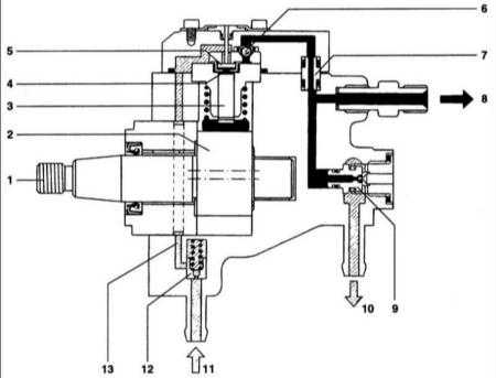 6.8 Топливная система Common Rail Hyundai Elantra