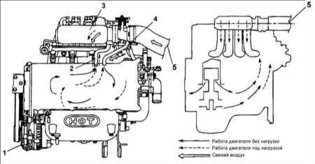 7.1 Система вентиляции картера (PCV) Hyundai Elantra