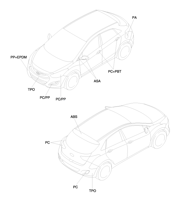 1. Диаграмма пластических свойств Hyundai i30