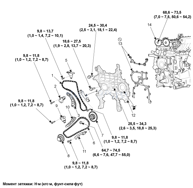 1. Компоненты и их расположение Hyundai i30