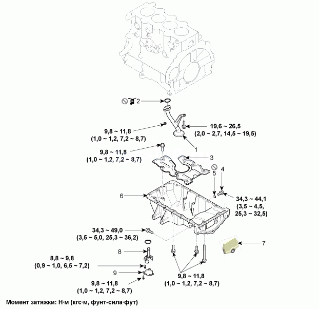 1. Компоненты и их расположение Hyundai i30