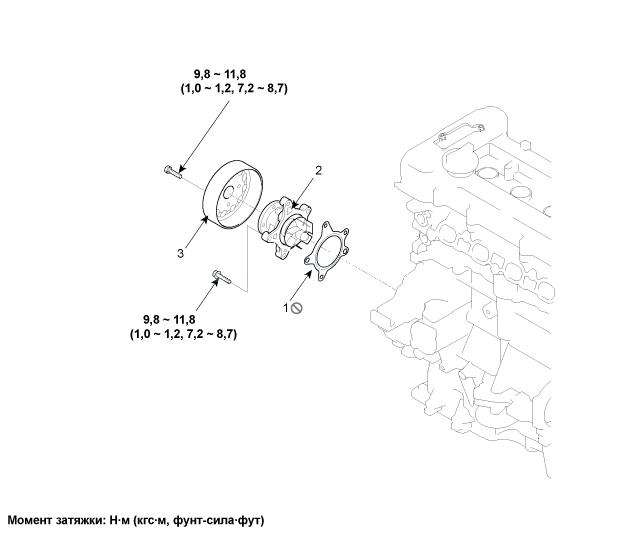 1. Компоненты и их расположение Hyundai i30