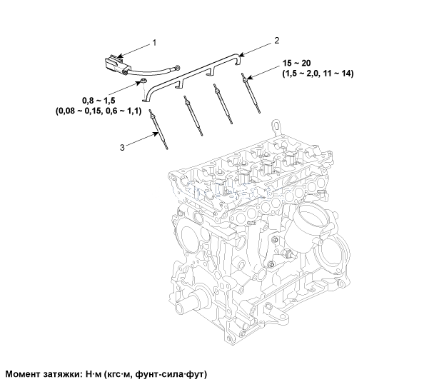 1. Компоненты и их расположение Hyundai i30