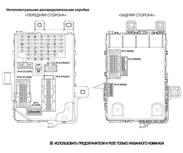 1. Компоненты и их расположение Hyundai i30