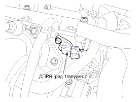 1. Местоположение компонентов Hyundai i30