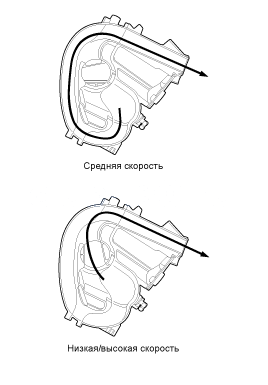 1. Описание и работа Hyundai i30