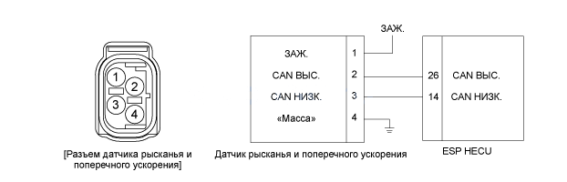 1. Описание и работа Hyundai i30