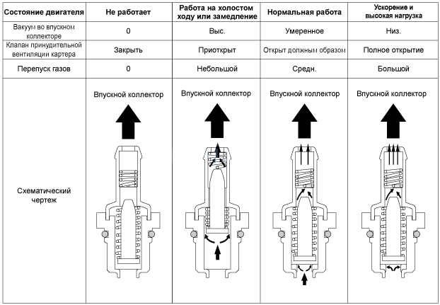 1. Принцип действия Hyundai i30