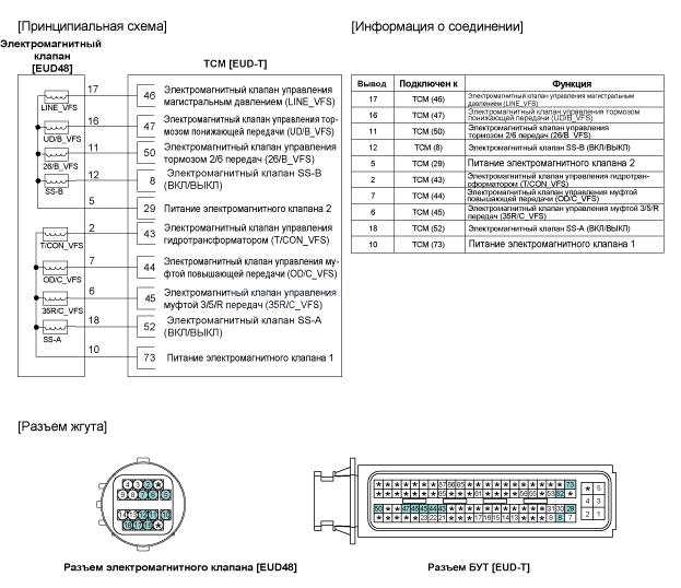 9. Электромагнитный клапан управления тормозом 2/6 передач (26/B_VFS). Принципиальная электрическая схема Hyundai i30