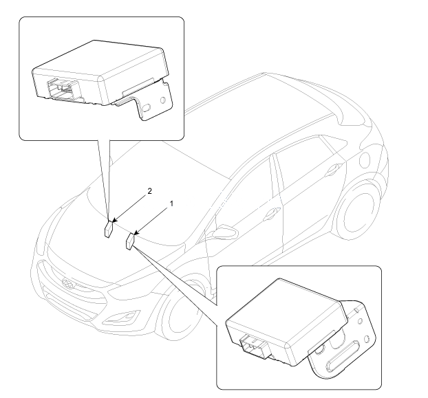 1. Расположение компонентов Hyundai i30