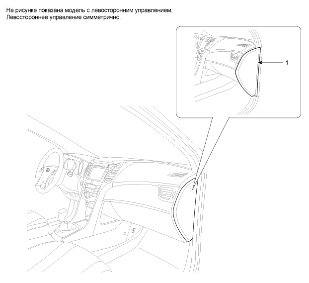 1. Расположение компонентов Hyundai i30