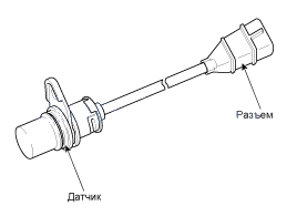 1. Срабатывание Hyundai i30