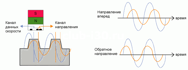 1. Срабатывание Hyundai i30