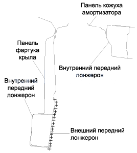2. Грунтовочное покрытие. Расположение покрытия под кузовом Hyundai i30