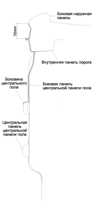 2. Грунтовочное покрытие. Расположение покрытия под кузовом Hyundai i30