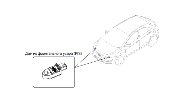 7. Местоположение компонентов Hyundai i30