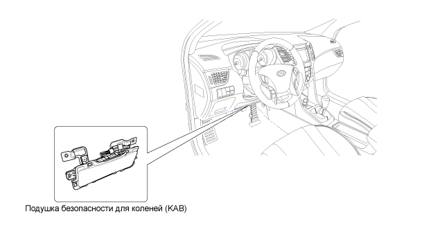 2. Компоненты и их расположение Hyundai i30