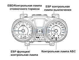 2. Описание системы esp, Режим работы системы esp Hyundai i30