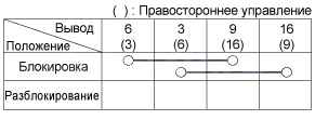 2. Проверка технического состояния Hyundai i30