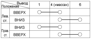 2. Проверка технического состояния Hyundai i30