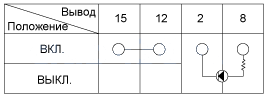 2. Проверка технического состояния Hyundai i30
