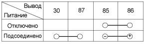 2. Проверка технического состояния Hyundai i30