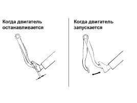 2. Проверка технического состояния, Установка Hyundai i30